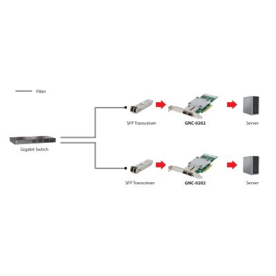 2. LevelOne GNC-0202 Network Card Internal Fiber