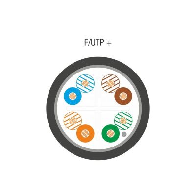 2. ALANTEC F/UTP cat.6 network cable, outdoor gel-coated, PE 305m