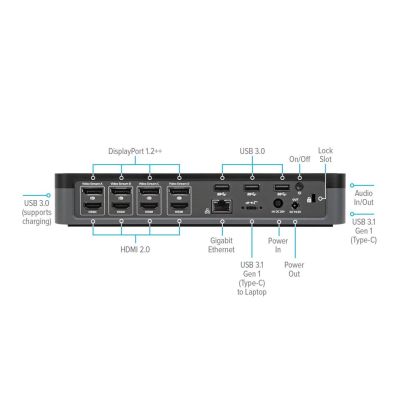 5. Targus DOCK570EUZ Wired Docking Station Black