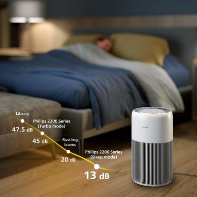 5. PHILIPS AC 2220/10 air purifier