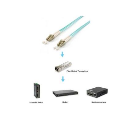 3. Equip 255423 InfiniBand/Fiber Optic Cable 35m LC Color Aqua