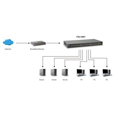 3. LevelOne FGU-5021 Switch - Unmanaged - 48 x 10/100 + 2 x Combo Gigabit SFP - Rack-mountable