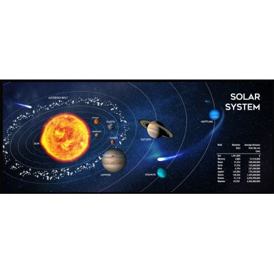 GEMBIRD MOUSE PAD "SOLAR SYSTEM" FOR GAMERS SIZE XL 350X900MM