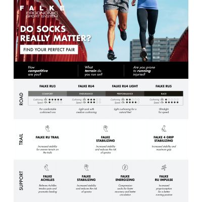 7. FALKE RU4 Endurance W 16706-3010 Socks