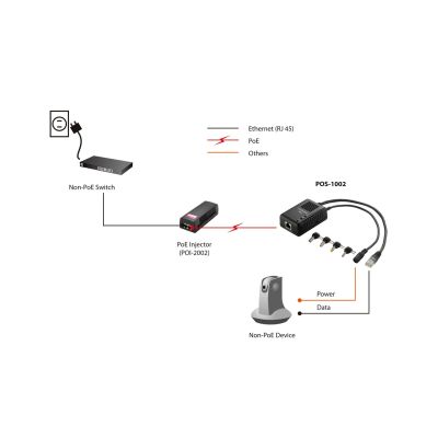 7. LevelOne POS-1002 Network Splitter PoE Support Black