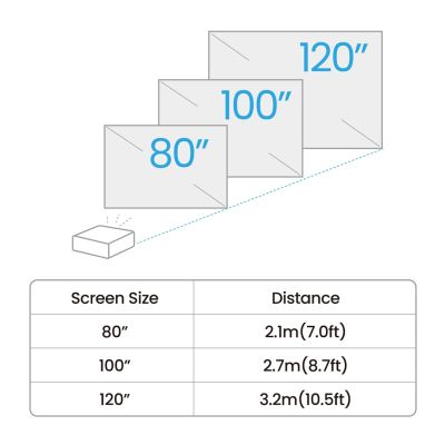 14. Benq GV50 Projector | Full HD (1920x1080) | 500 ANSI Lumens | White/Gray | Wi-Fi