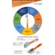6. Coccine DA0234 Suede Cleaning Brush