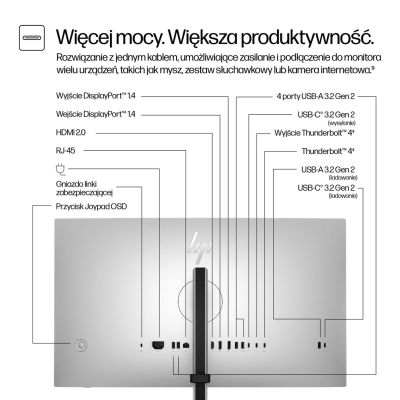 7. HP S7 PRO 727PU 27-inch 16:9 monitor