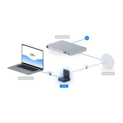 4. Ubiquiti AirWire WLAN 5800 Mbit/s