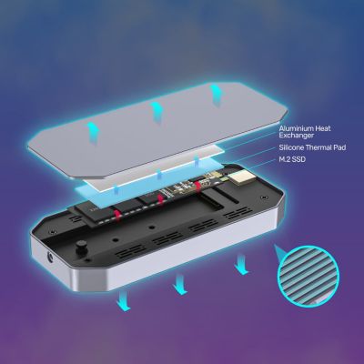 15. UNITEK USB-C M.2 SSD NVME/SATA Enclosure, 10GBPS, RGB