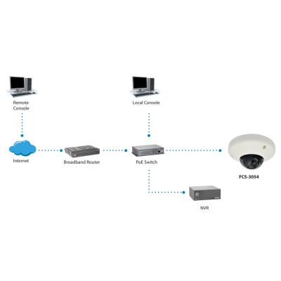 3. LevelOne IPCam HUBBLE Dome In 3MP H.264 2.9W PoE IP68 Surveillance Camera