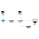 3. LevelOne IPCam HUBBLE Dome In 3MP H.264 2.9W PoE IP68 Surveillance Camera