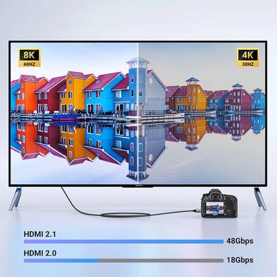 5. Ugreen HD163 15514 mini HDMI / HDMI 2.1 8K cable 1m - gray