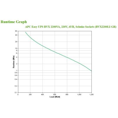 2. APC BVX2200LI-GR UPS
