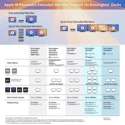 12. Kensington SD4842P EQ USB-C® 10Gbps