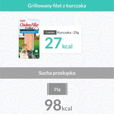 9. INABA Grilled Chicken Chicken fillet in scallop-flavored broth - a treat for cats - 25 g