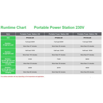 5. Portable Power Station APC OffGrid 730, 738 Wh lithium-ion, LCD, 2 CEE 7/3 Schuko sockets, Sinewave, 3 USB-A, 2 USB-C, wireless charger