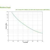 APC Smart-UPS 1000VA LCD 230V