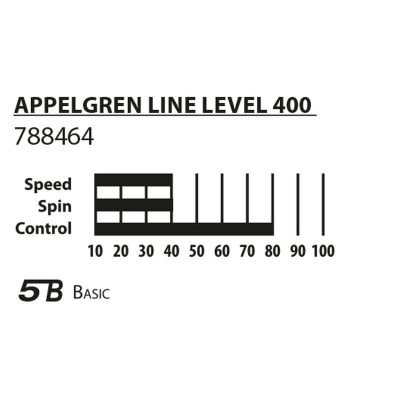 11. TABLE TENNIS SET 2 RACKETS 3 BALLS APPELGREN 400 POTS