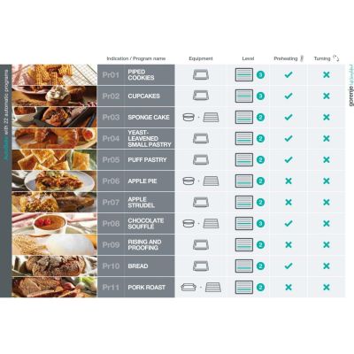 15. GORENJE BPSA6747A08BG Oven