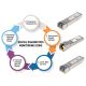 5. Intellinet 508650 Network Transceiver Module 1000 Mbit/s Fiber Optic Mini-GBIC/SFP
