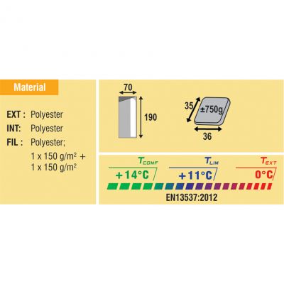 4. Best Camp MURRAY 25002 Sleeping Bag