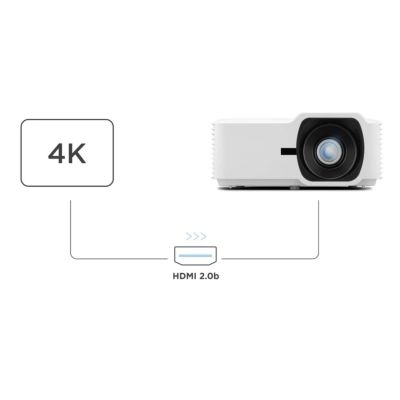 3. VIEWSONIC LASER PROJECTOR LSD401HD