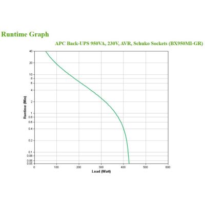 2. APC BX950MI-GR UPS