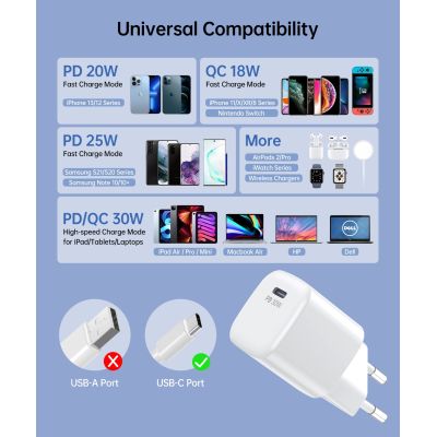 4. Choetech PD5007 USB-C PD 30W GaN wall charger - white