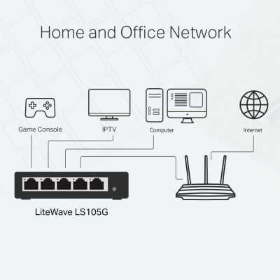 5. Switch TP-LINK TL-LS105G (5x 10/100/1000Mbps)