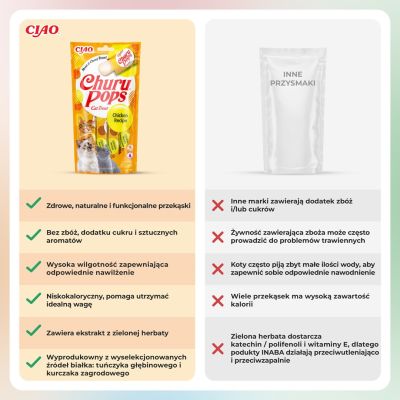 6. INABA Churu Pops Chicken - cat treat - 4x15 g