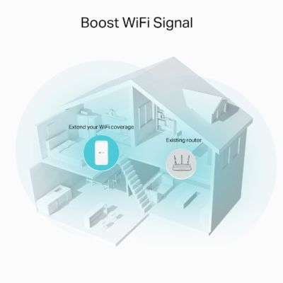4. TP-Link RE335 Network Repeater 867 Mbps White