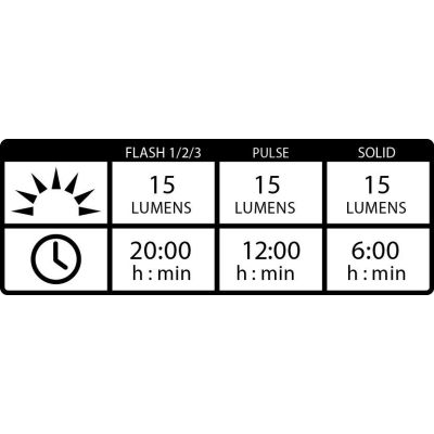 6. Lezyne Led Femto Drive Usb Pair Light Set