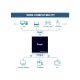 4. Equip 332715 HDMI TV Splitter 2x HDMI