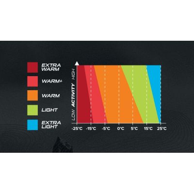 18. VIKING Lana Pro Longsleeve Merino Women's Underwear Size S Pink