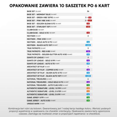 2. Sport Zoo BP Ekstraklasa 2025/2026 Cards Series 1 Hobby Pouch S1020186