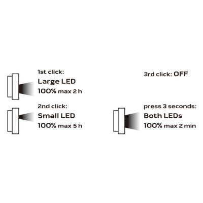 2. NEO tools 99-040 reflector