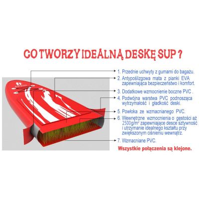 24. SET - 80KG INFLATABLE SUP BOARD ENERO 275x76x10CM