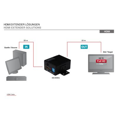 3. DIGITUS HighSpeed HDMI repeater, 35m