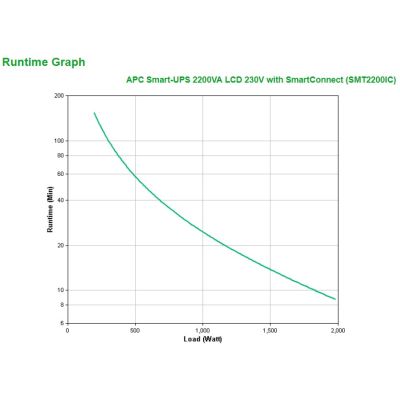 3. APC Smart-UPS 2200VA LCD 230V