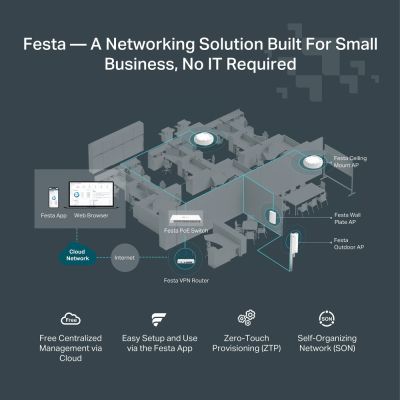 6. TP-Link FESTA FR365 Wireless Router Gigabit Ethernet Dual-band (2.4GHz + 5GHz or 2.4GHz + 6GHz) White