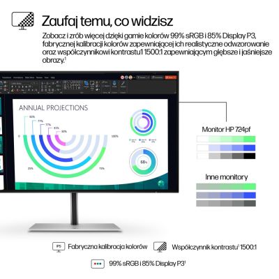6. HP Monitor Pro 7 Series FHD – 724pf, 23.8"