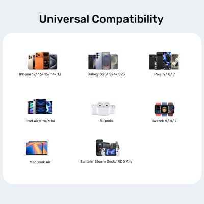 11. UNITEK 2X GAN 45W CHARGING UNIT, 2XUSB-C PD 3.0, QC, BLACK