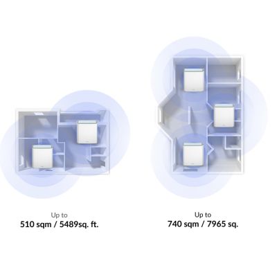 7. EAGLE PRO AI AX3200 MESH SYSTEM, 2-PACK KIT