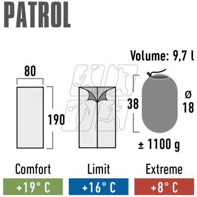 4. High Peak Patrol 20037 sleeping bag