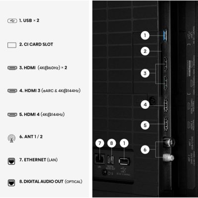 13. Hisense 55E7S PRO 139.7 cm (55") 4K Ultra HD Smart TV Wi-Fi Black