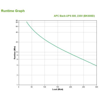 5. APC Back-UPS Standby (Offline) 0.5 kVA 300 W 4 x AC outlets