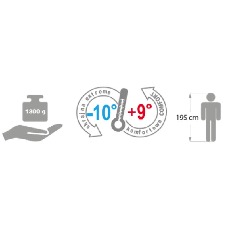 55. Meteor Samar 81103,81113 sleeping bag