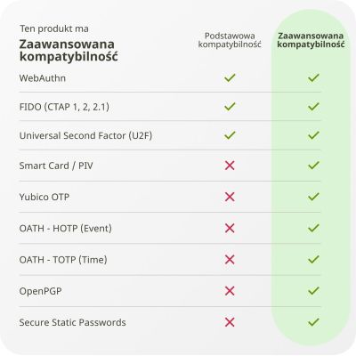 13. Yubico YubiKey 5C NFC U2F FIDO Dongle