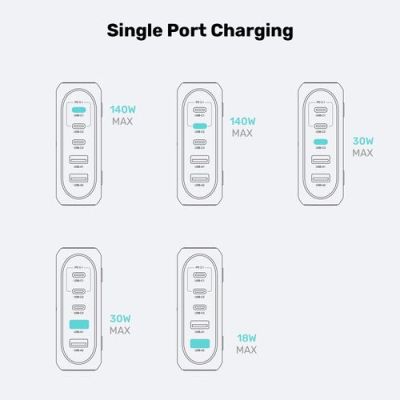 16. Stationary GaN charger UNITEK P1234AGY01-EU 188W 3xUSB-C 2xUSB-A